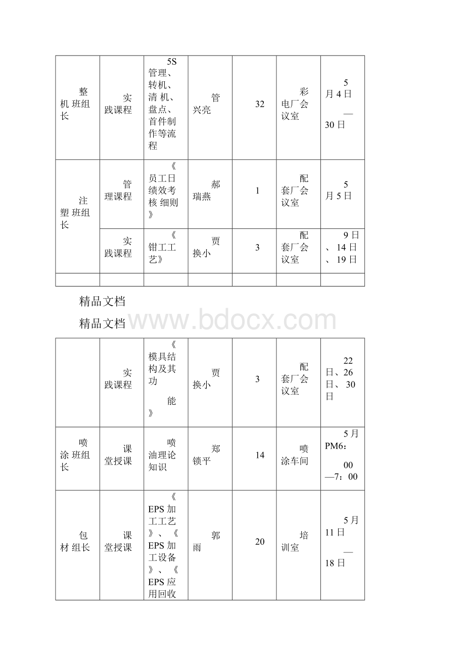 最新班组长培训方案.docx_第3页