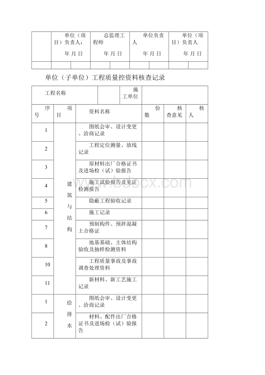 隐蔽工程验收记录表格等.docx_第3页