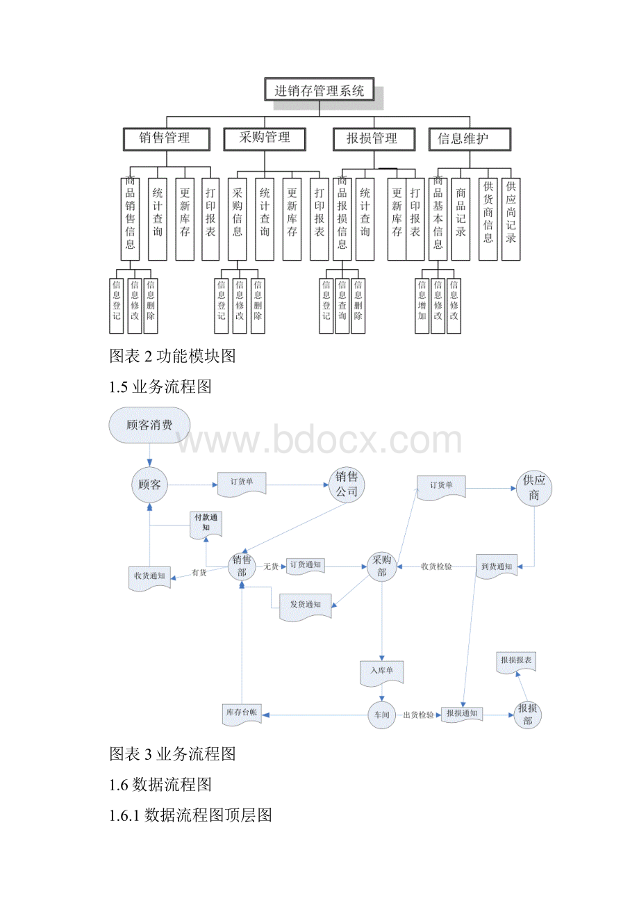 进销存管理系统数据库设计说明.docx_第3页