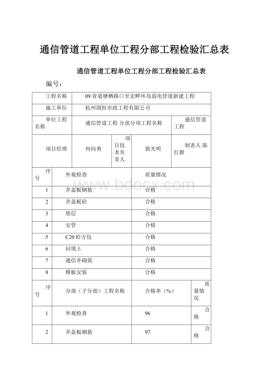 通信管道工程单位工程分部工程检验汇总表.docx