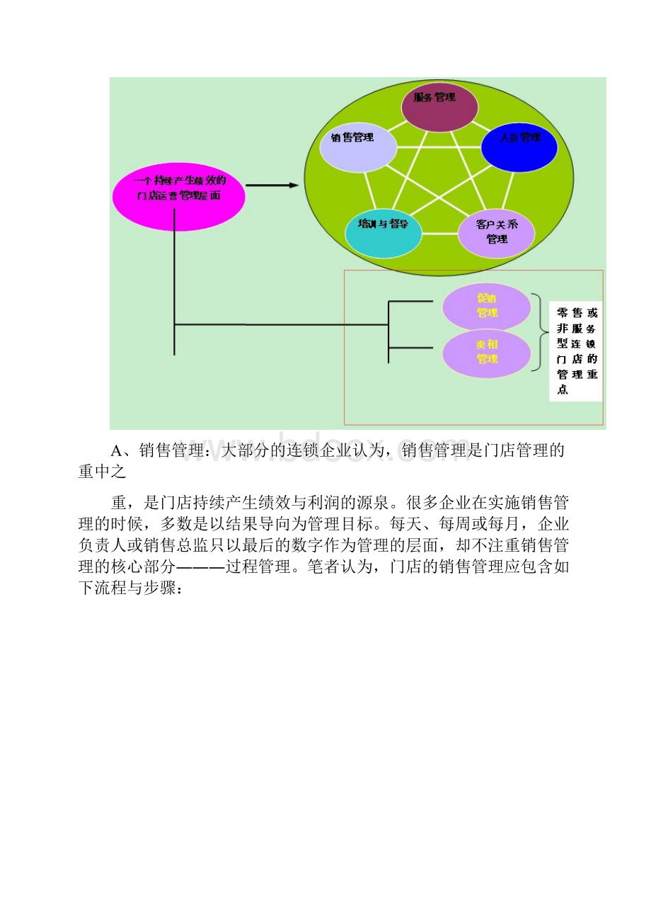 a门店运营管理体系.docx_第3页