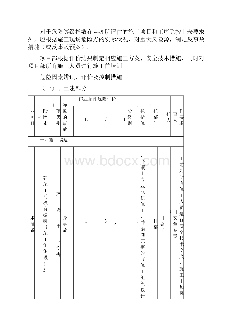 危险源辨识环境因素识别策划方案.docx_第2页