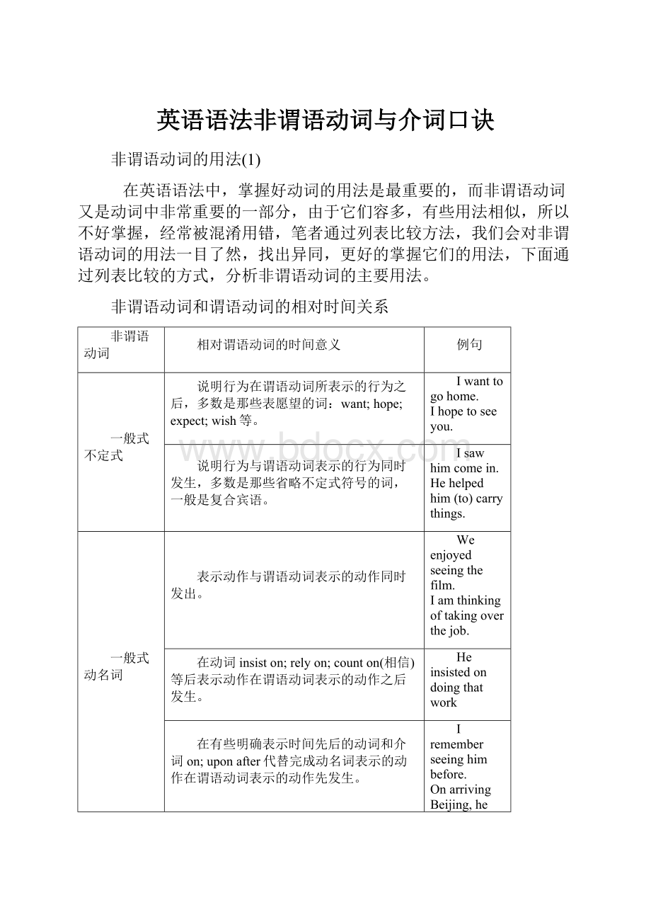 英语语法非谓语动词与介词口诀.docx_第1页