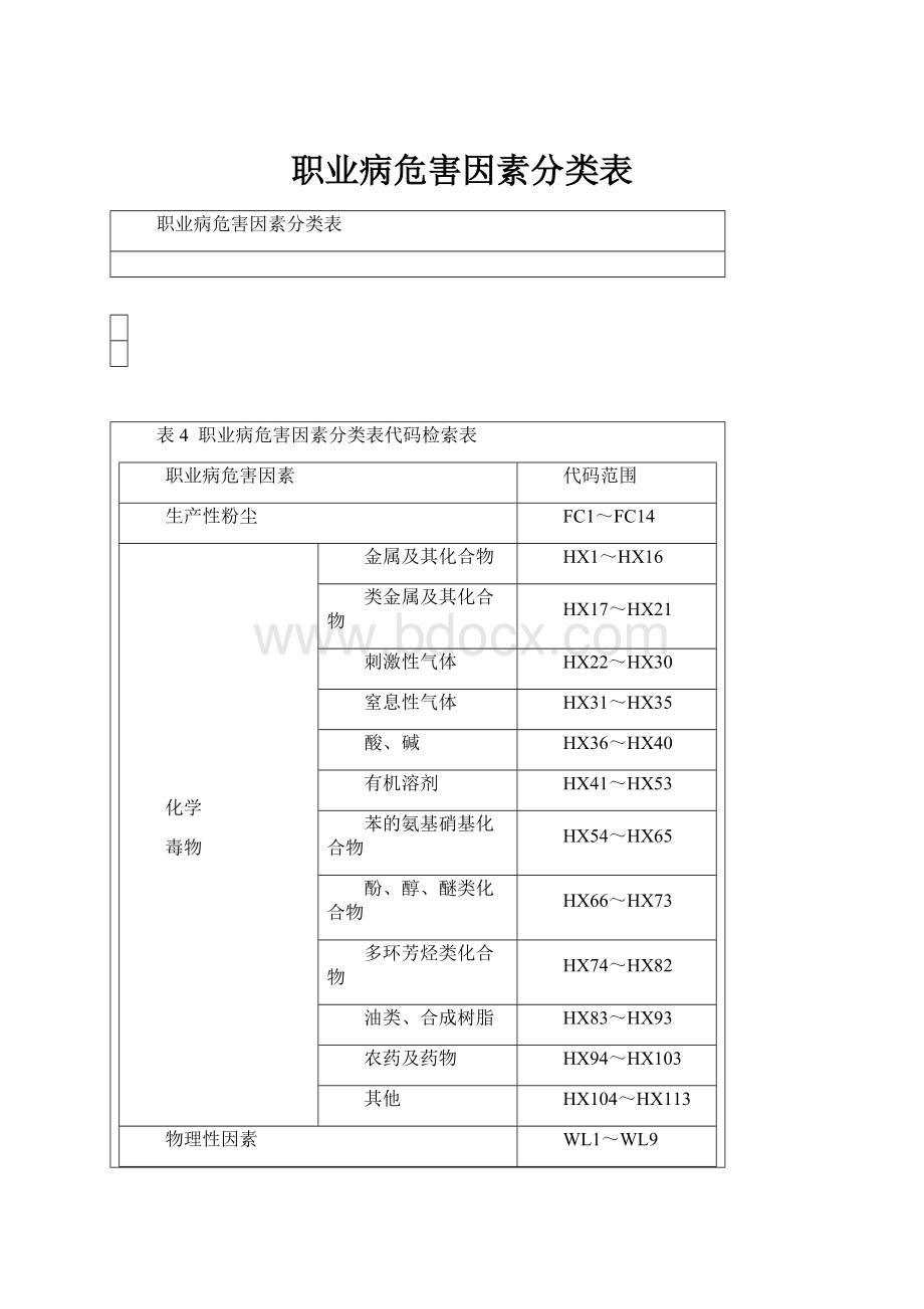 职业病危害因素分类表.docx