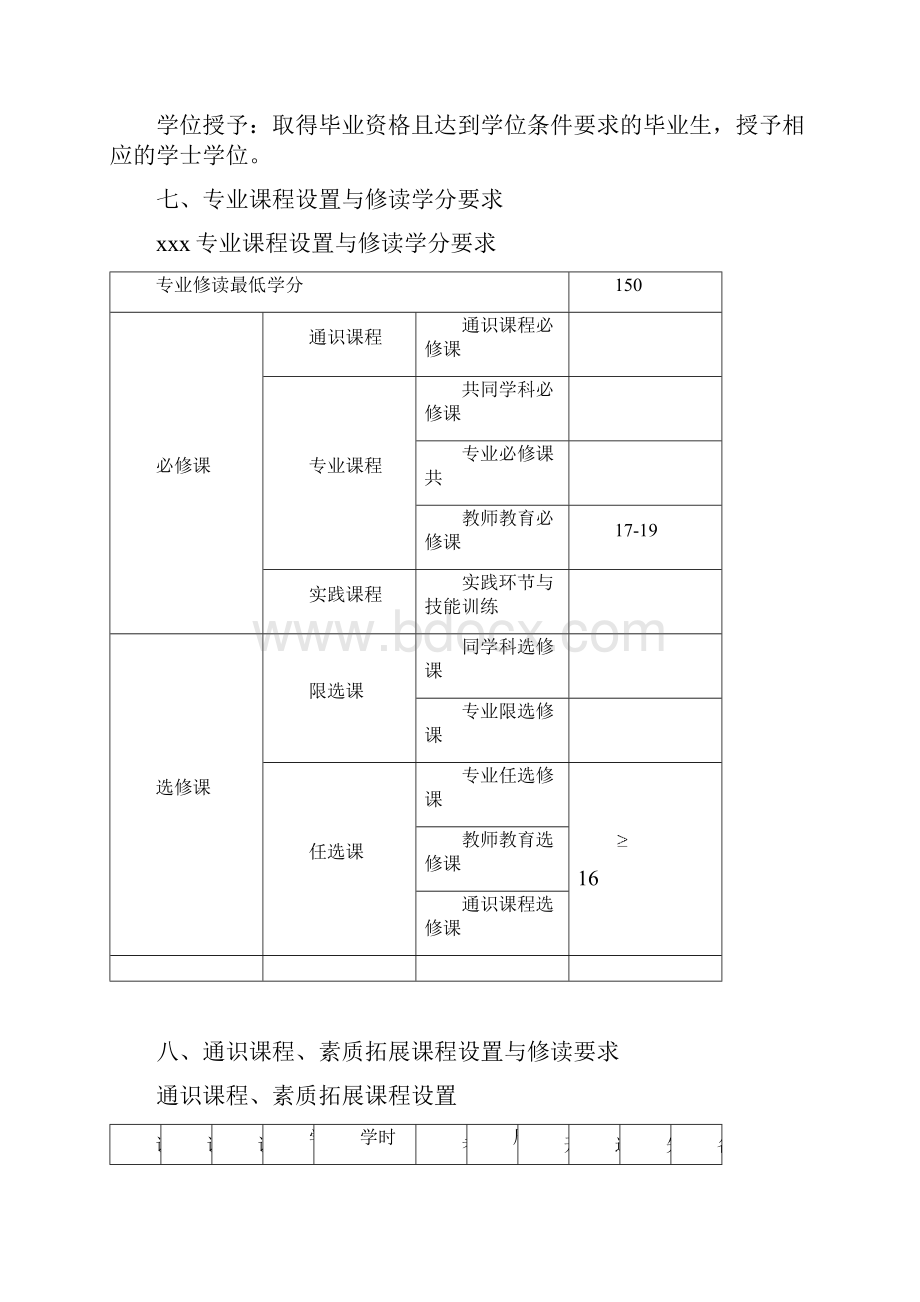 XXX系院本科专业人才培养方案模板.docx_第2页