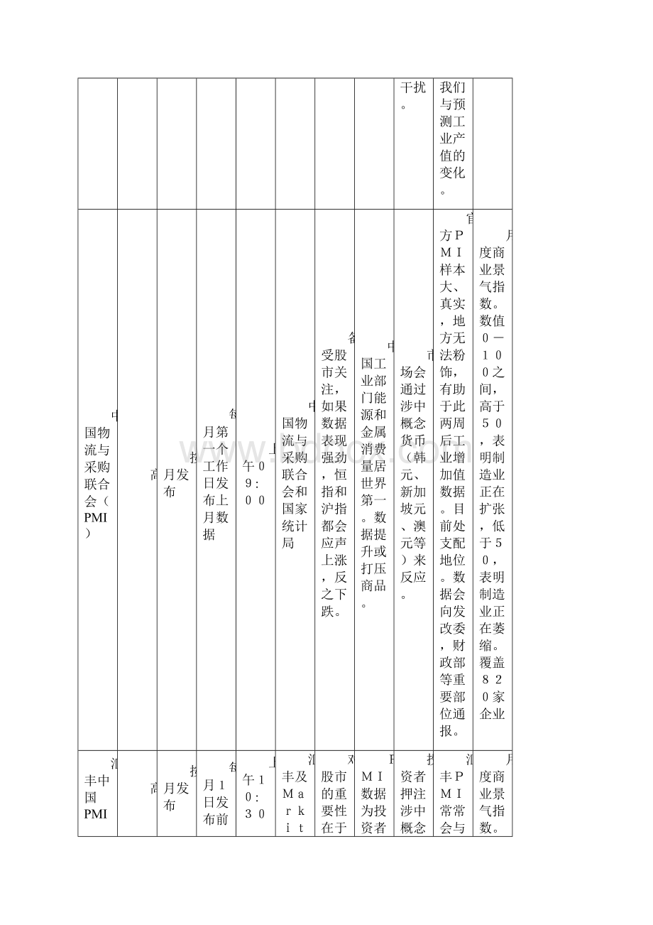 中国经济数据发布时间表.docx_第3页