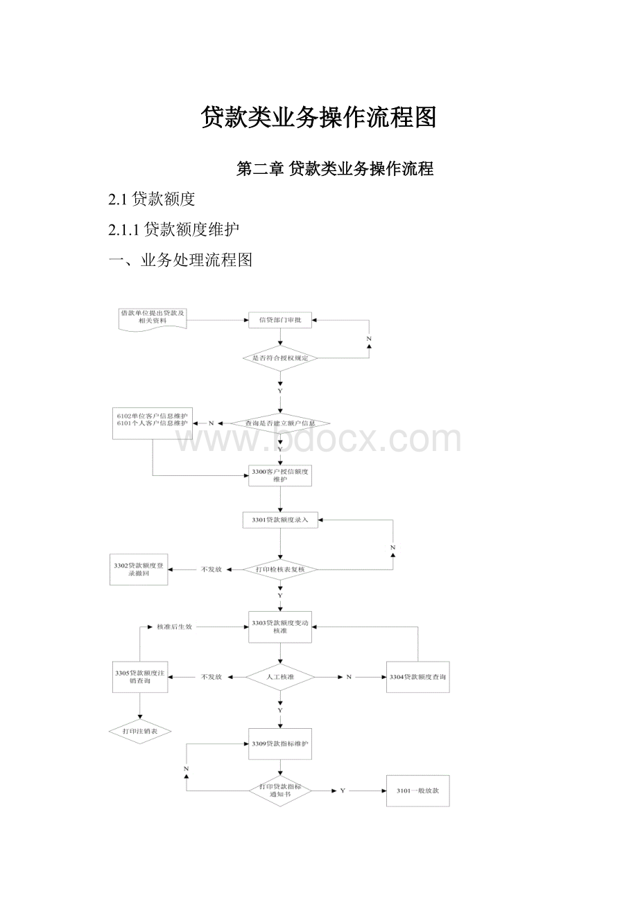 贷款类业务操作流程图.docx_第1页