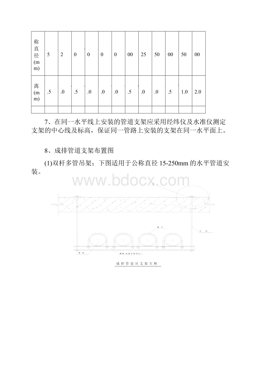 地下室综合管线布置方案.docx_第3页