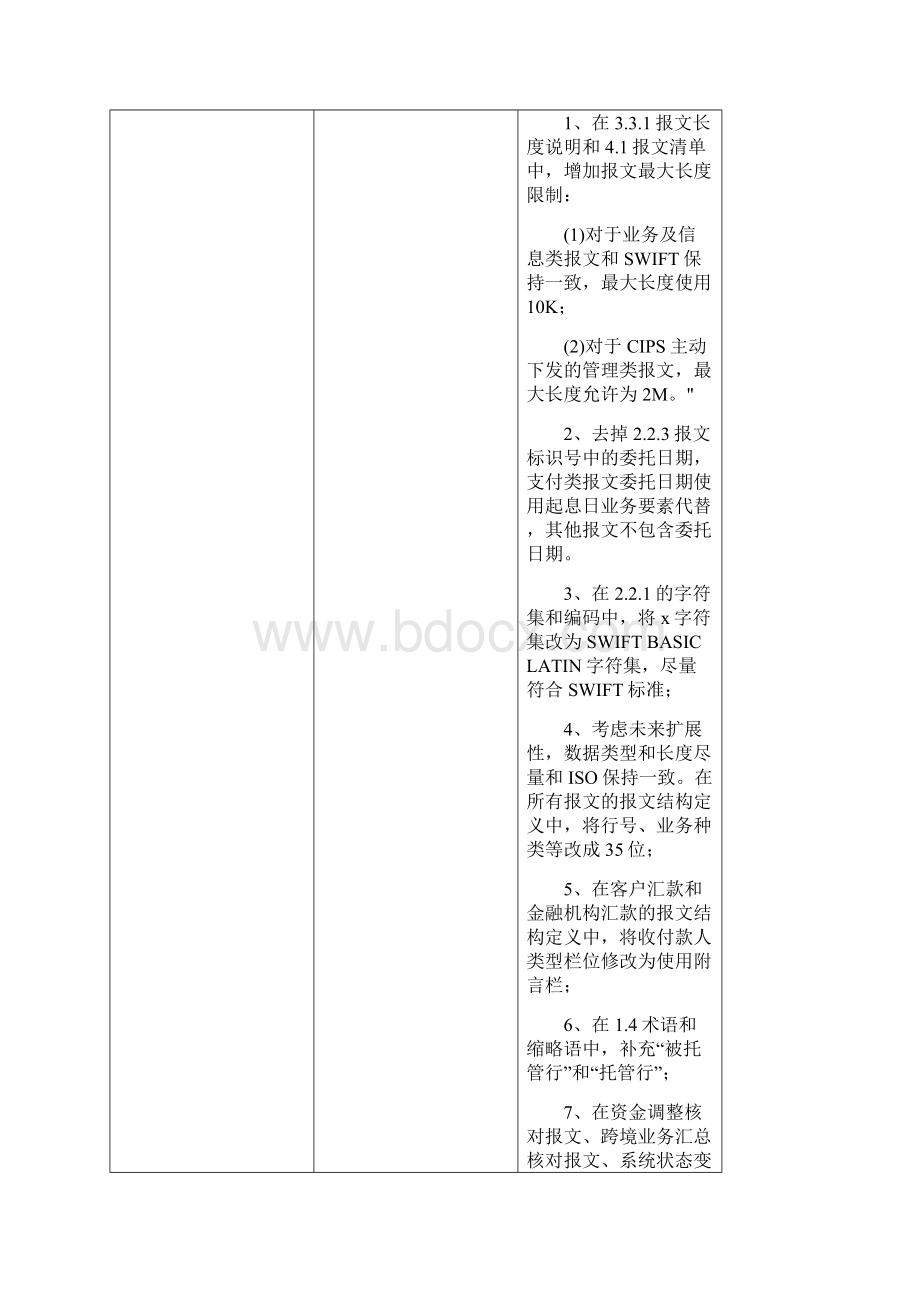 人民币跨境支付系统一期报文交换标准.docx_第2页