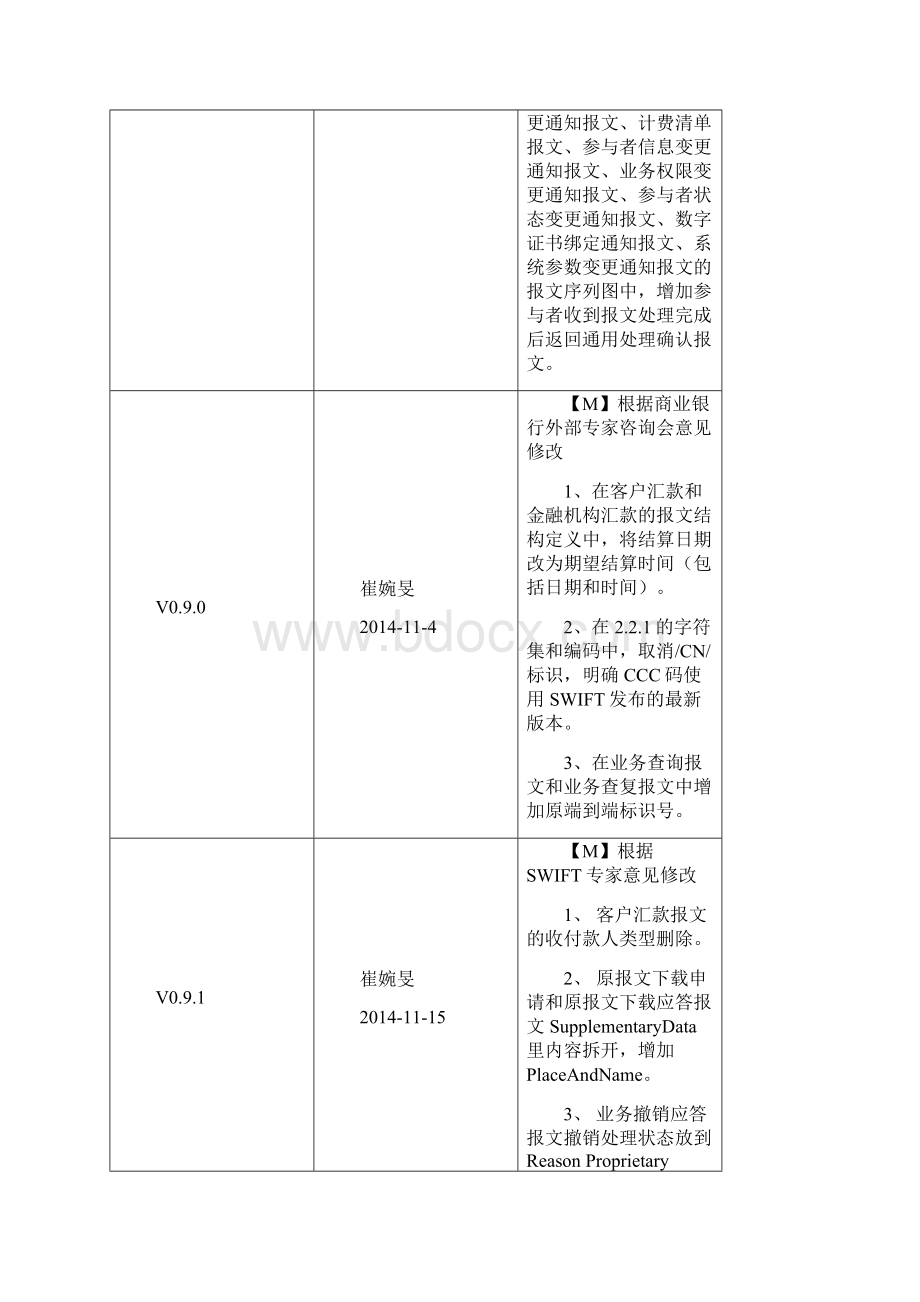 人民币跨境支付系统一期报文交换标准.docx_第3页