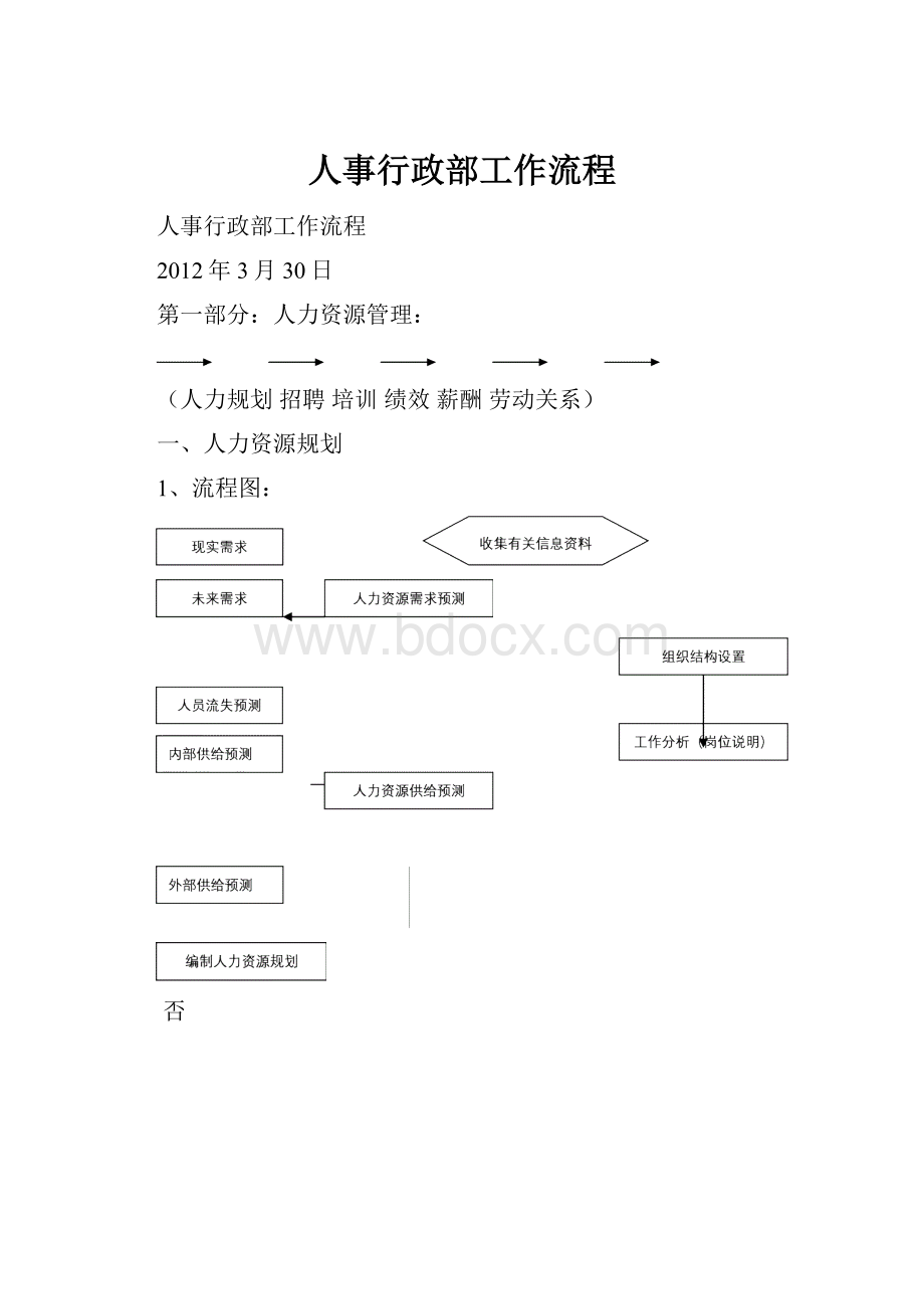 人事行政部工作流程.docx_第1页