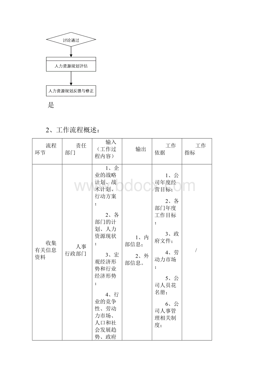 人事行政部工作流程.docx_第2页