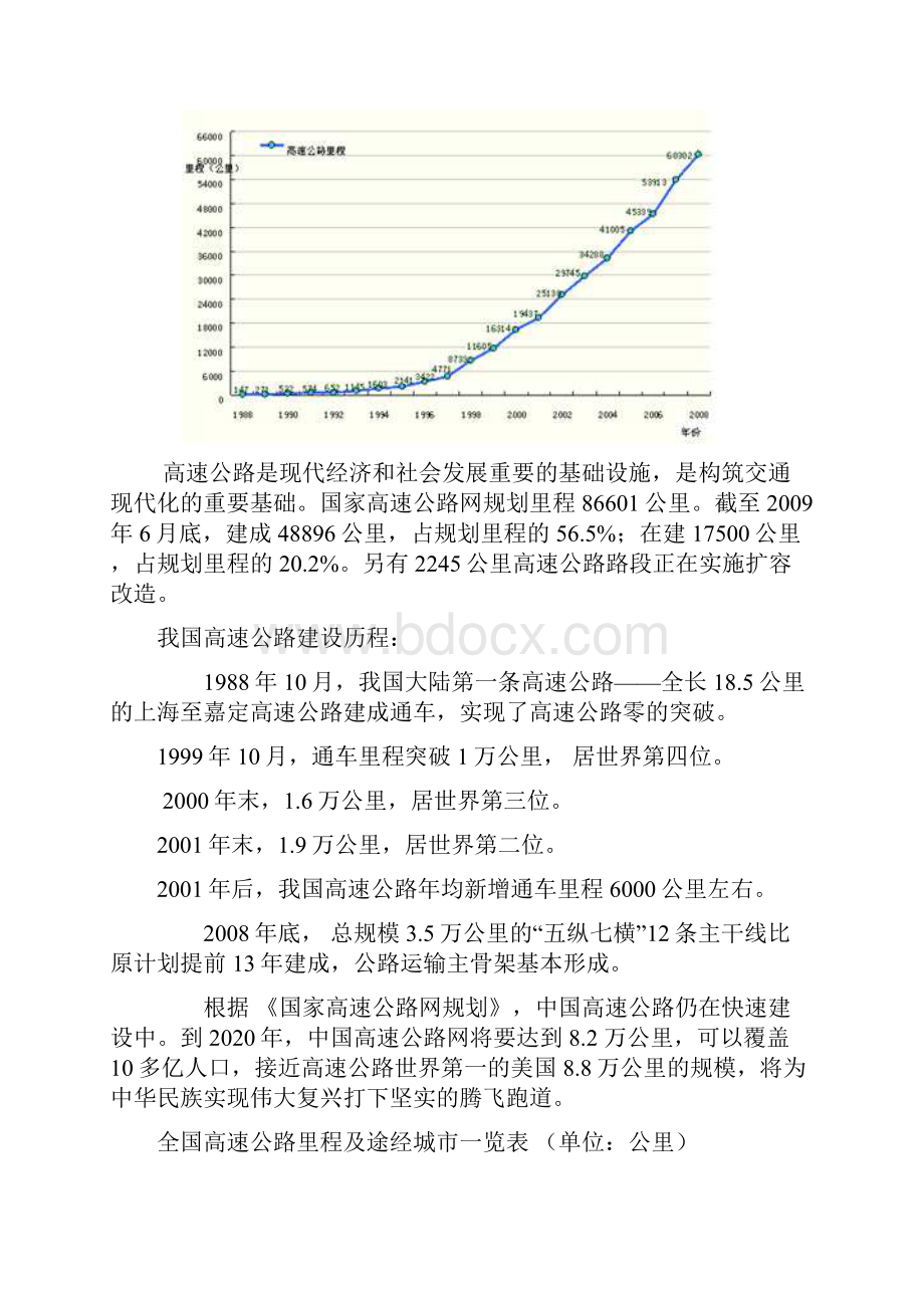 中国公路.docx_第2页