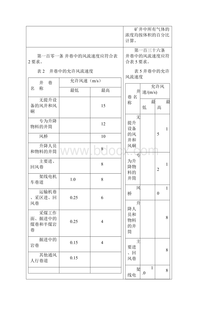 通风防突防灭火监测监控章节煤矿安全规程新旧对比WORD版版.docx_第3页