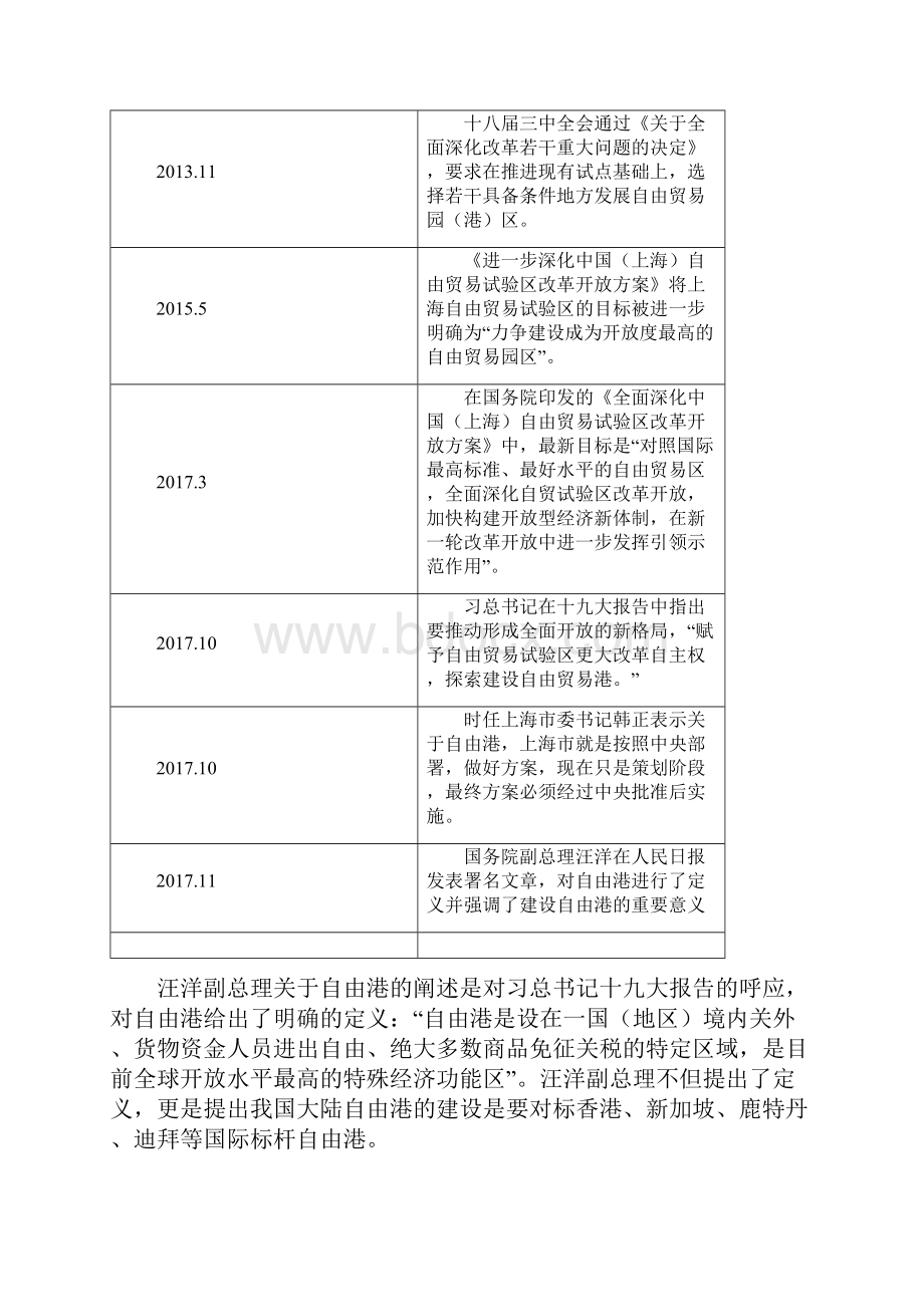 自由港建设相关事项及我司策略研究初稿1124.docx_第3页