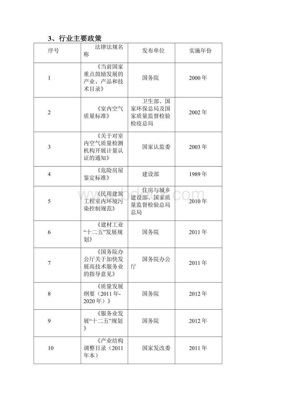 建筑工程质量检测鉴定行业.docx_第3页