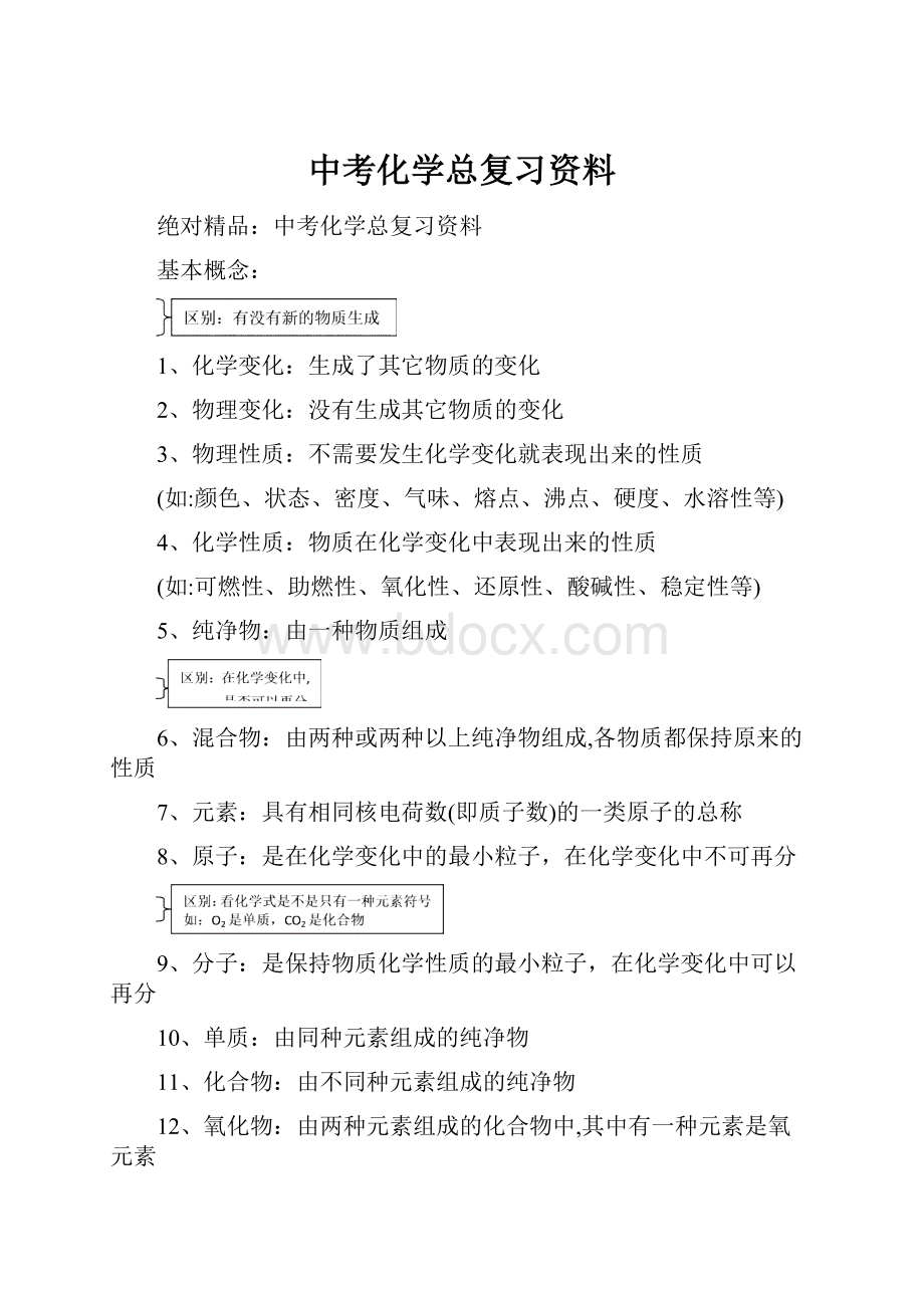 中考化学总复习资料.docx