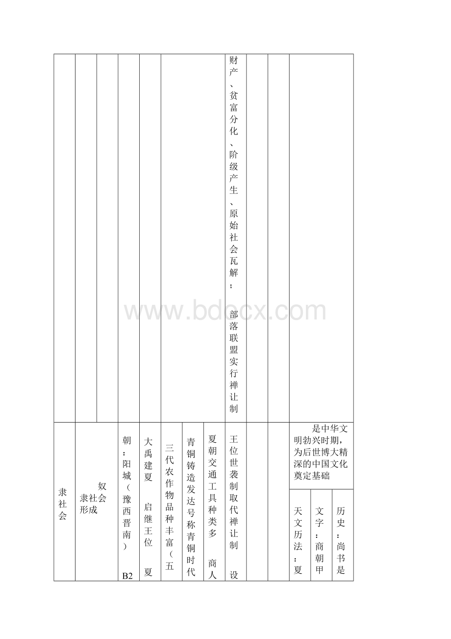 中国古代史知识表解.docx_第3页