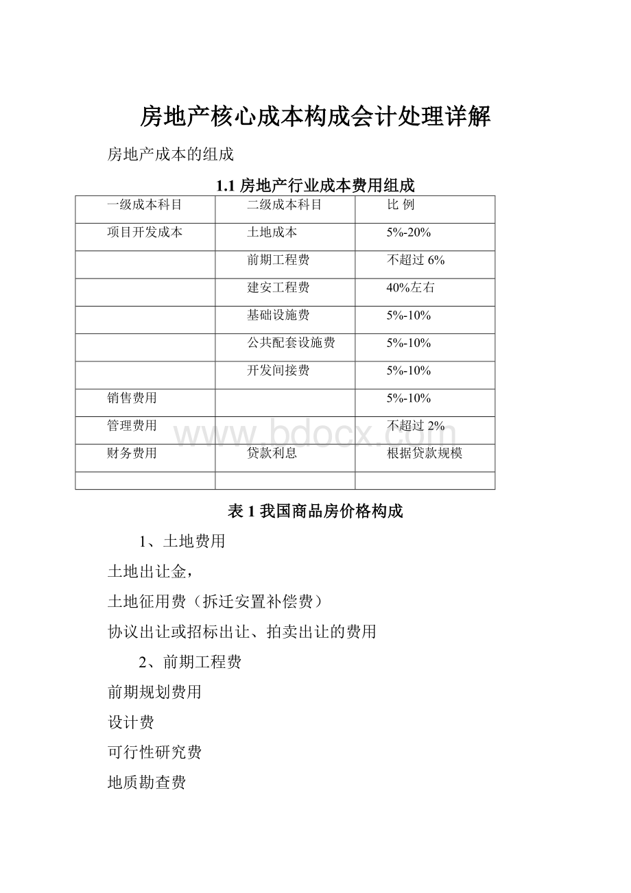 房地产核心成本构成会计处理详解.docx_第1页