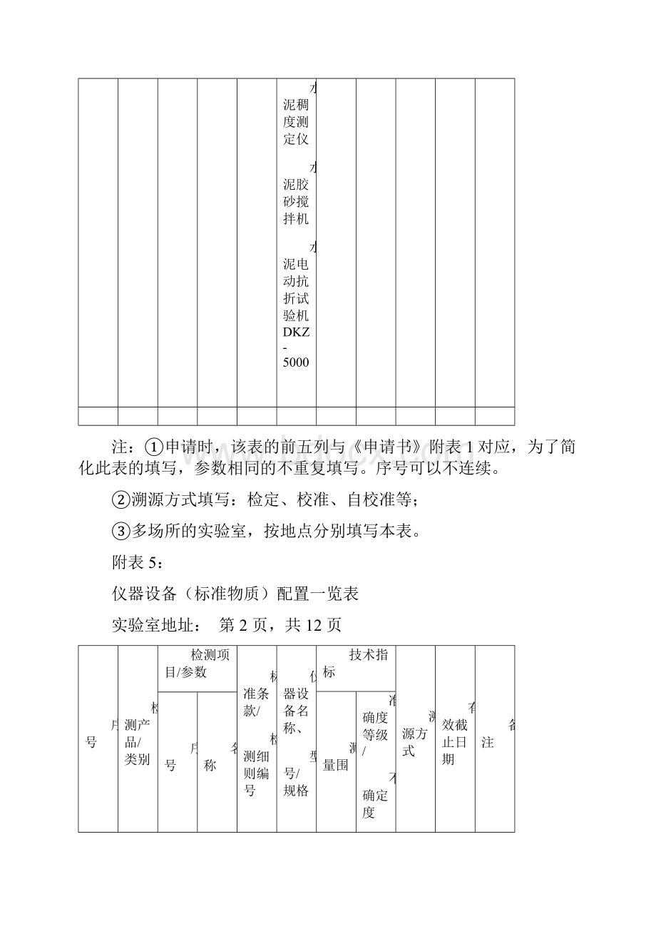 仪器设备实用标准物质配置一览表01.docx_第2页