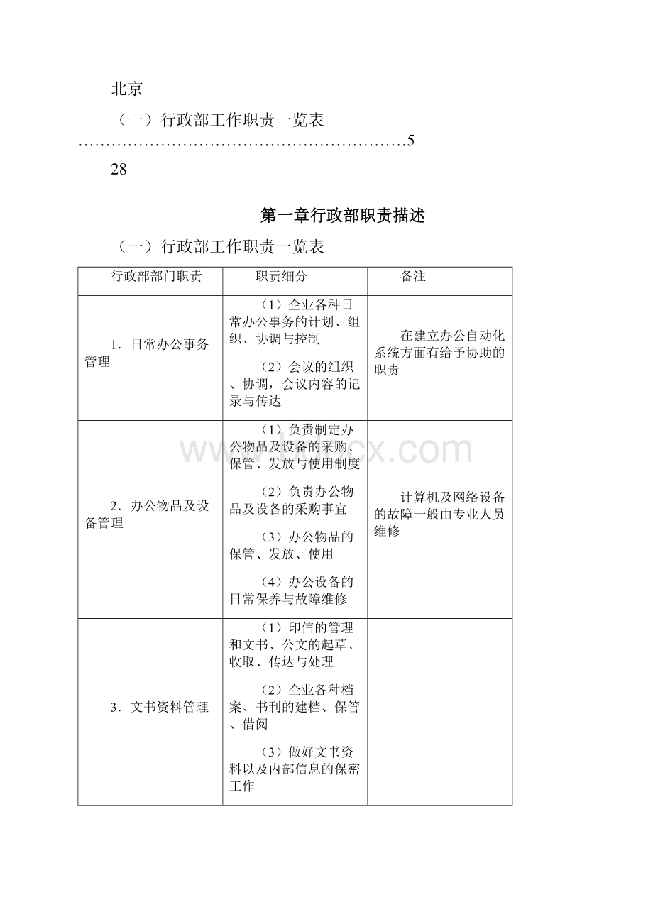 行政管理常用表格格.docx_第2页