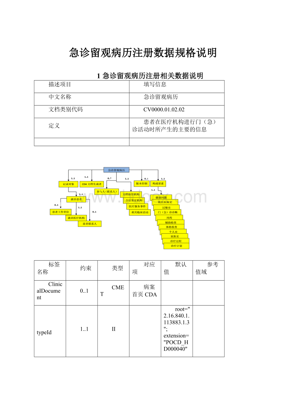 急诊留观病历注册数据规格说明.docx