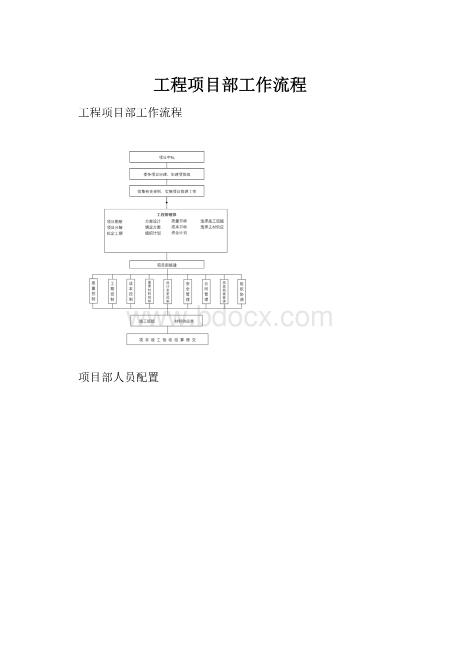 工程项目部工作流程.docx