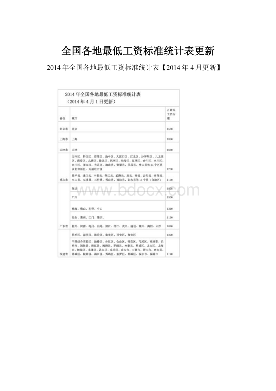 全国各地最低工资标准统计表更新.docx_第1页