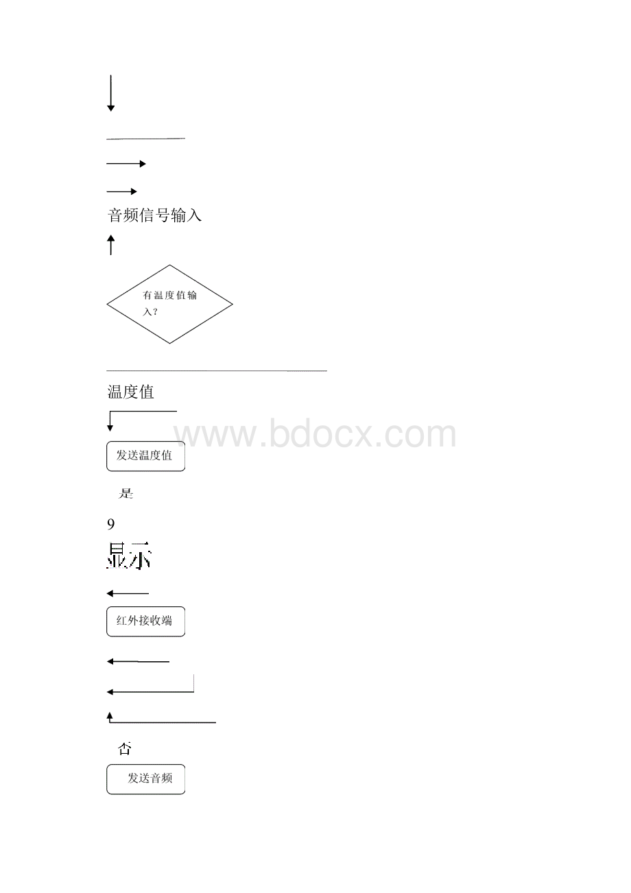 全国大学生电子设计竞赛.docx_第3页