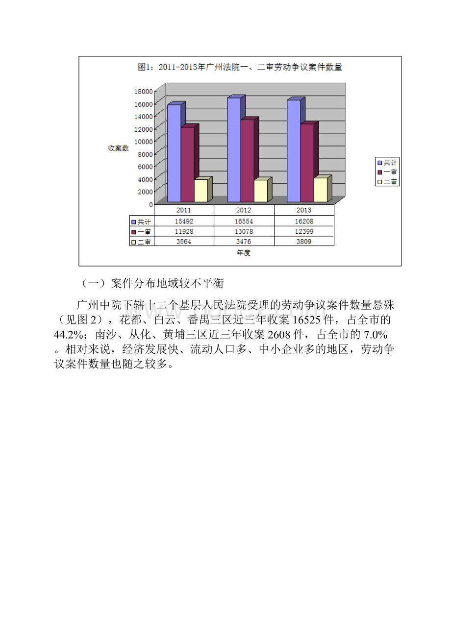 广州劳动争议诉讼情况白皮书.docx_第3页