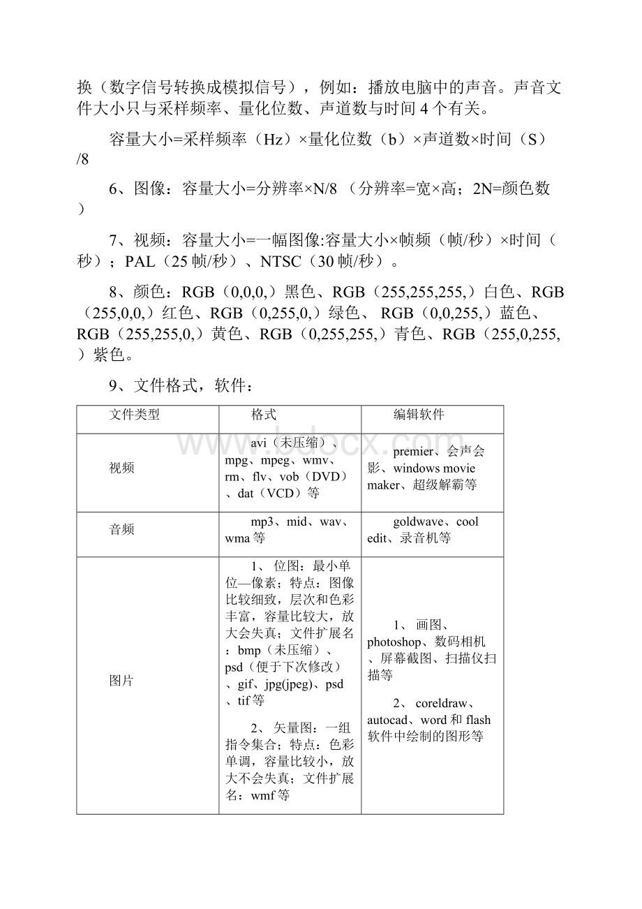 信息技术学业水平考试知识点集合课案.docx_第2页