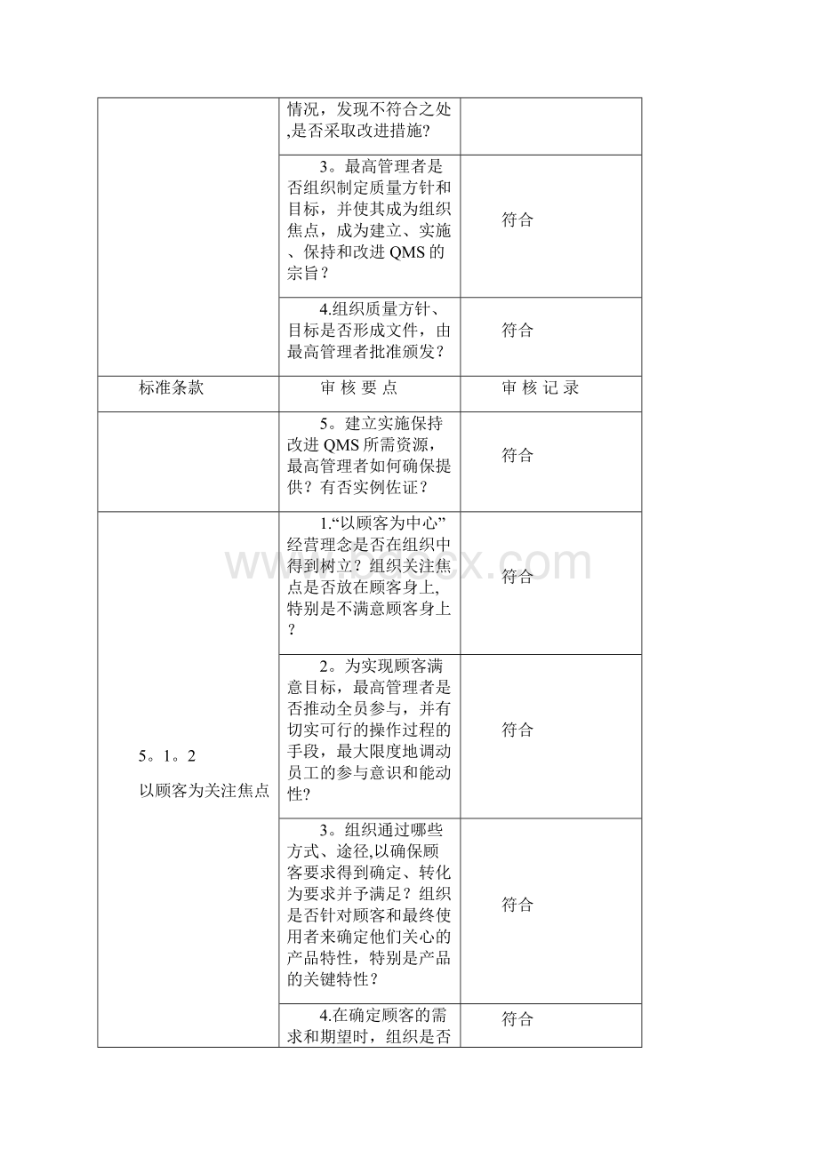 质量内部审核检查表.docx_第3页