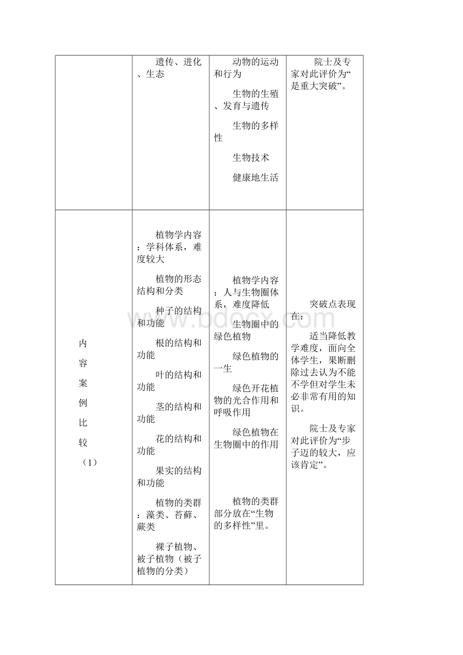 生物课程标准解读第一部分.docx_第3页