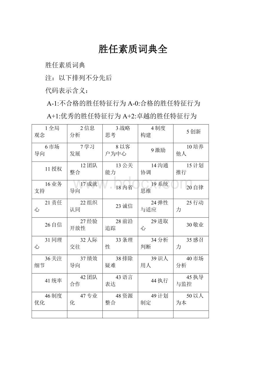 胜任素质词典全.docx_第1页