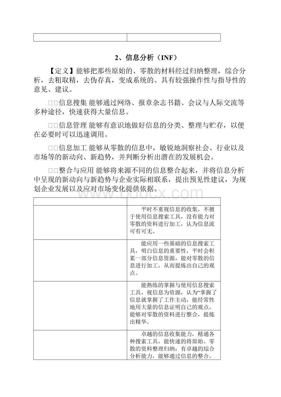 胜任素质词典全.docx_第3页