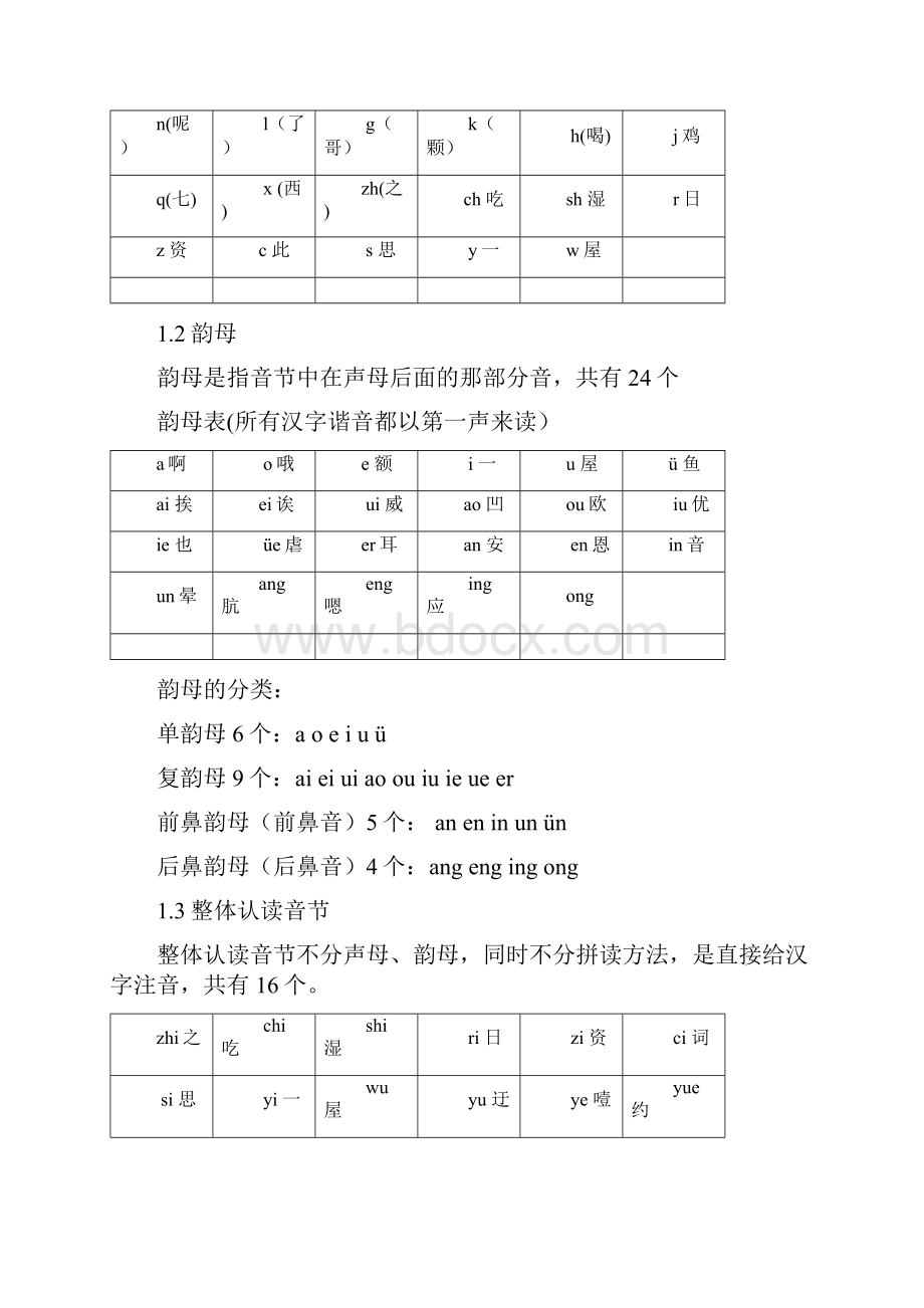 拼音特训教案.docx_第2页