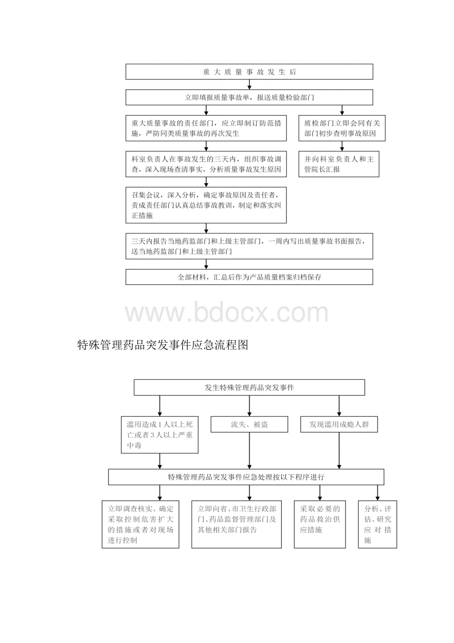 药学部应急流程图.docx_第3页