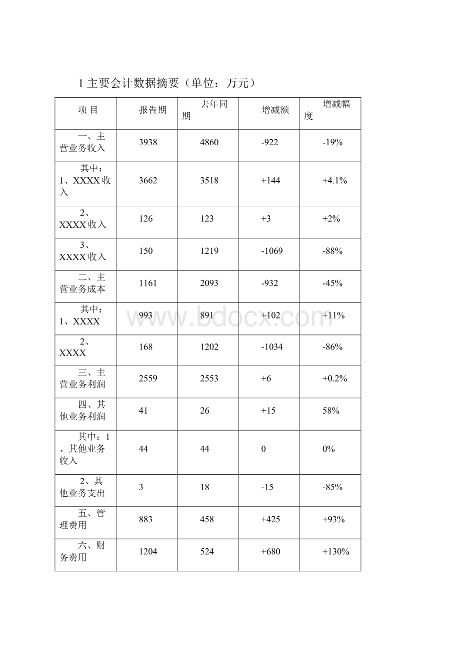 财务分析报告范本74211119.docx_第3页