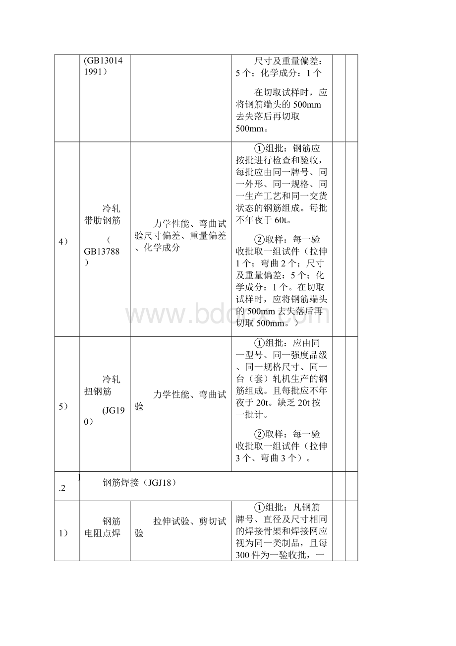 建筑工程检测试验技术管理规范之欧阳美创编.docx_第2页