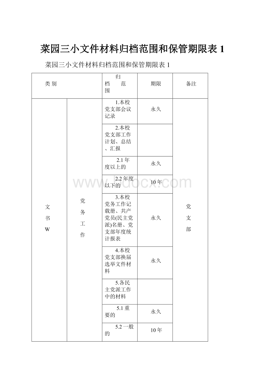 菜园三小文件材料归档范围和保管期限表1.docx_第1页