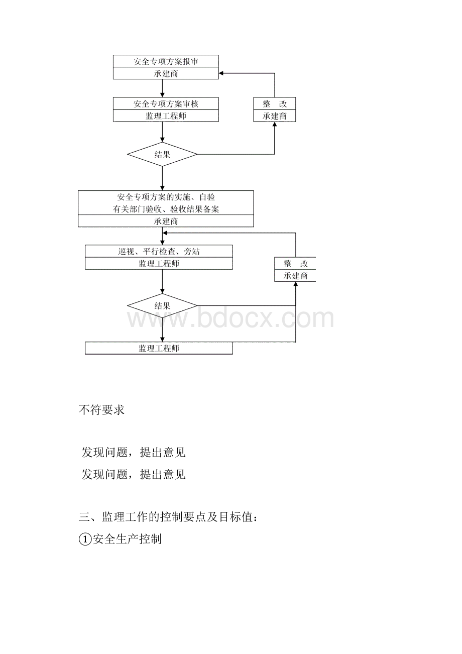 某施工工程监理实施细则.docx_第3页