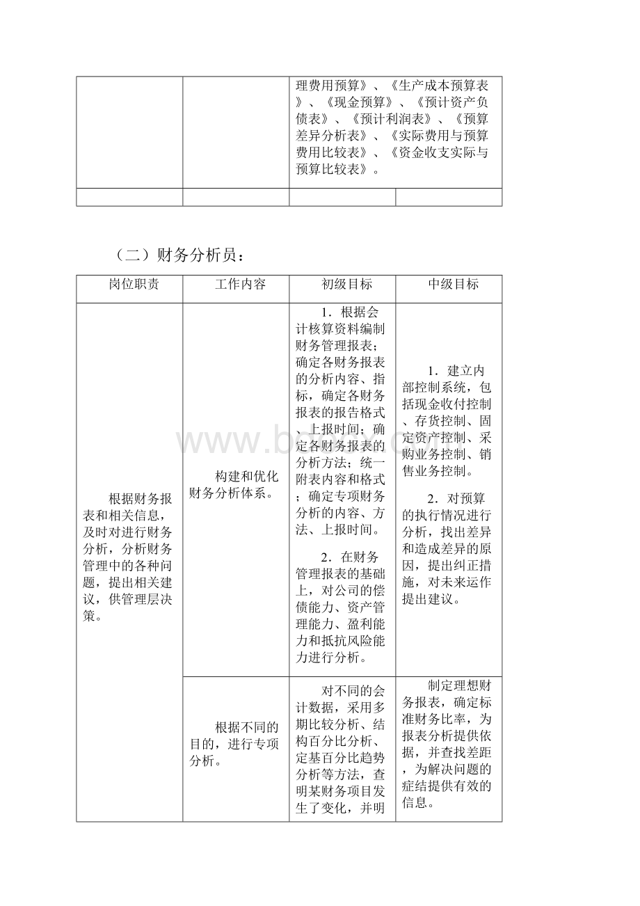 财务管理工作细则.docx_第3页