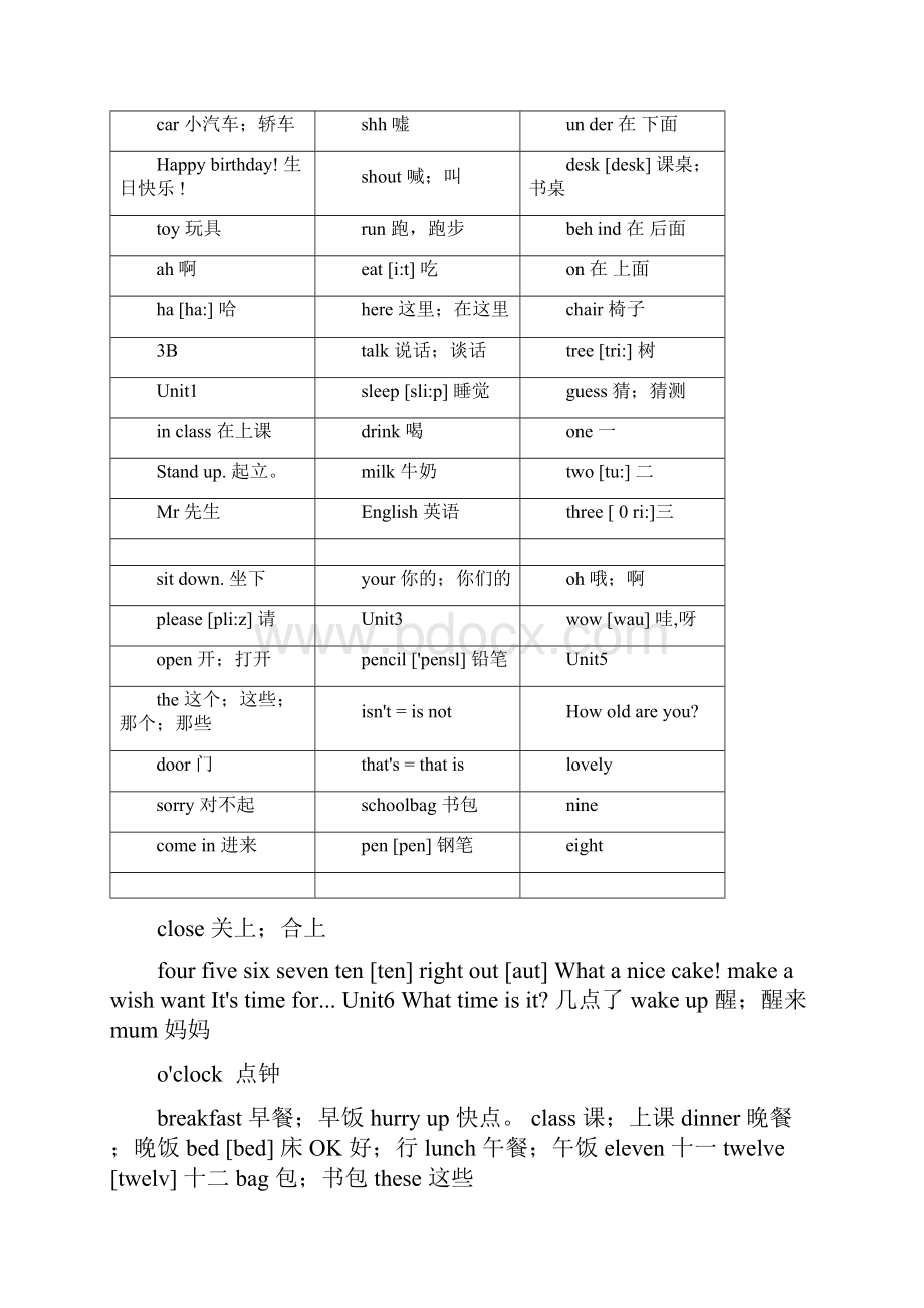 译林苏教版小学单词全.docx_第3页