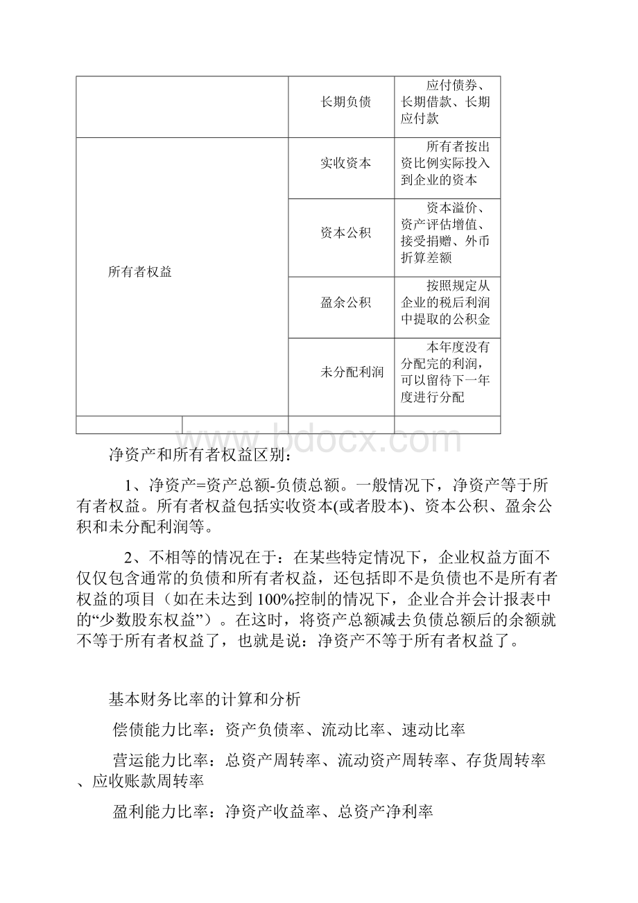 一建经济知识点总结最终版打印.docx_第2页