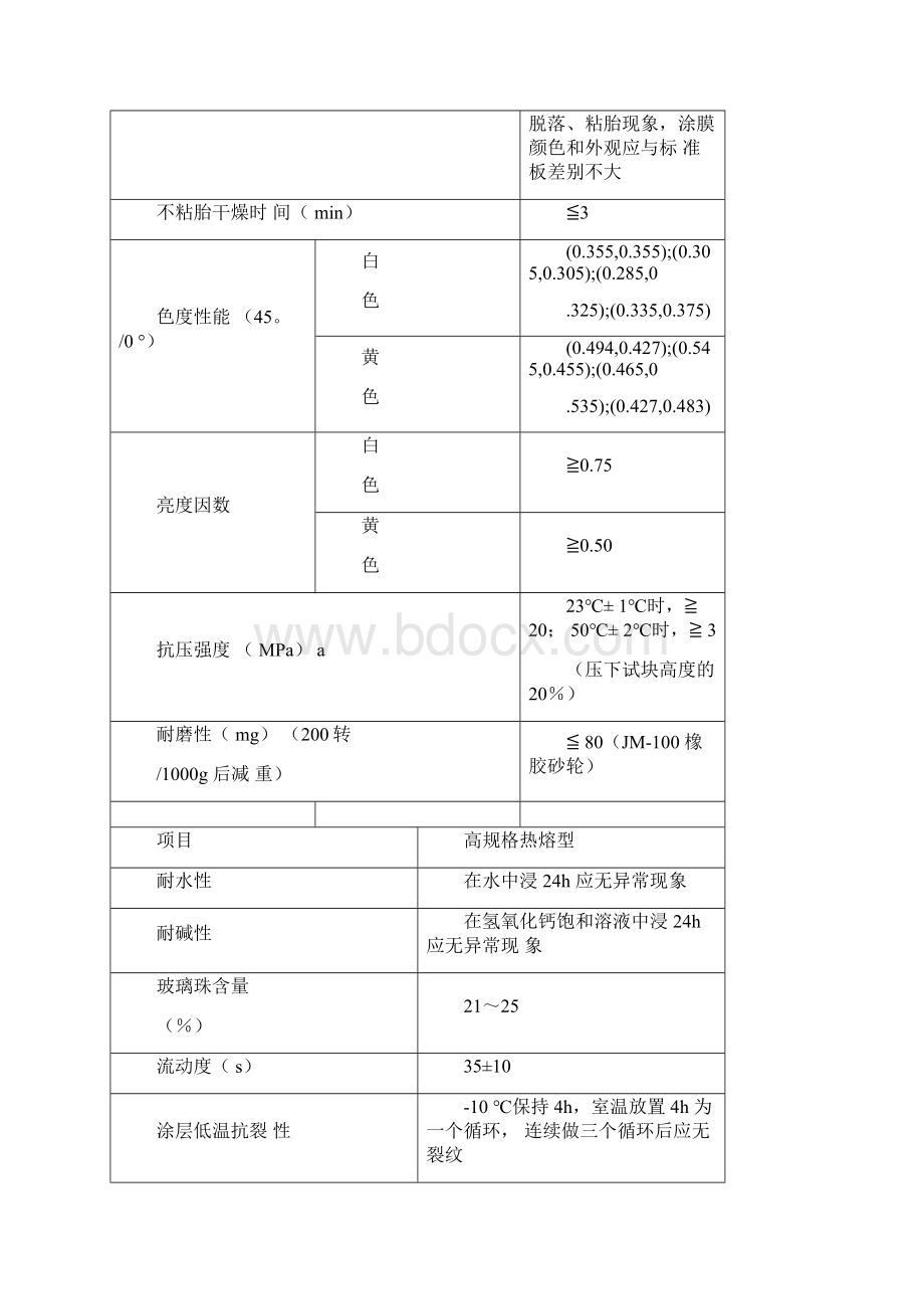 交通标线材料质量要求.docx_第3页