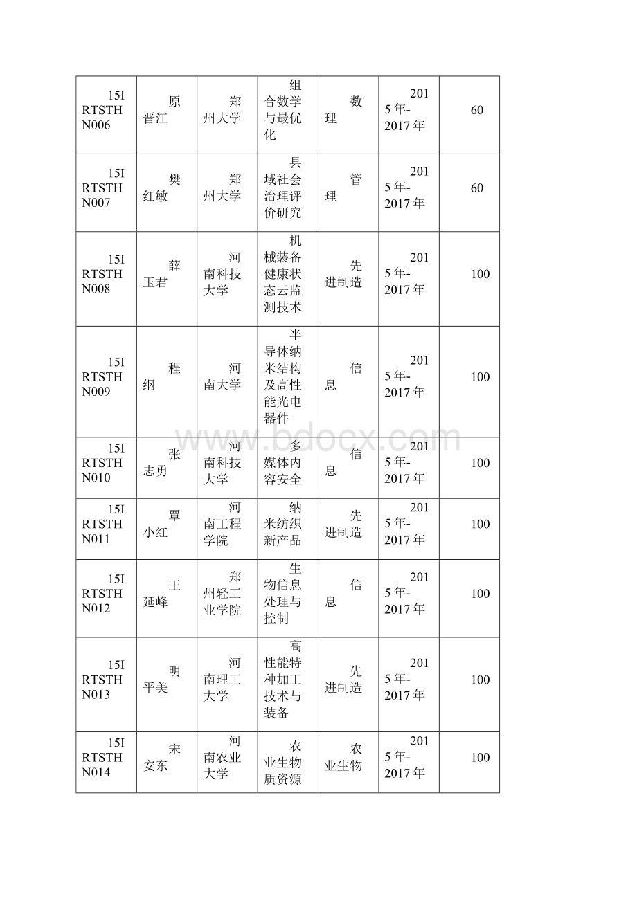 教办科技8网络中心南阳师范学院.docx_第2页