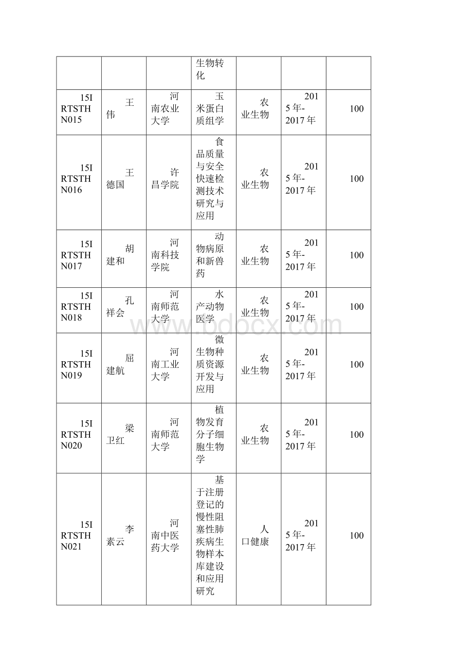 教办科技8网络中心南阳师范学院.docx_第3页