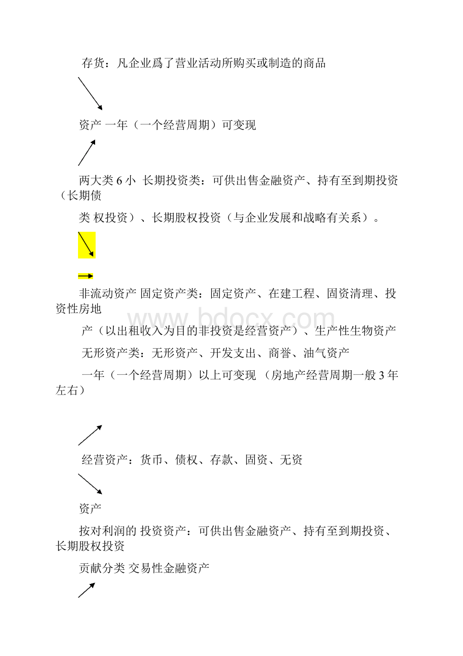 财务报表笔记.docx_第2页