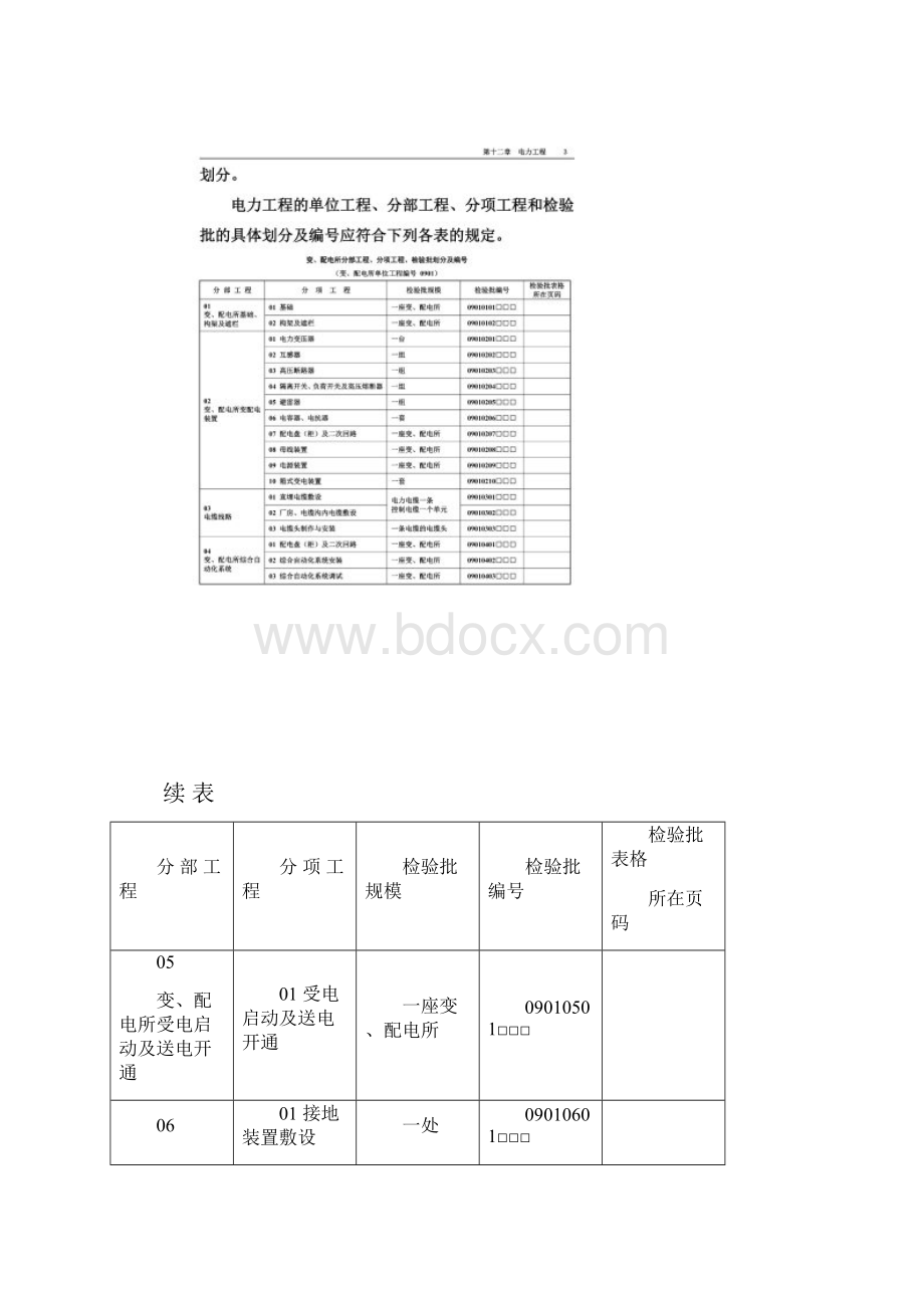 电力检验批样表一套.docx_第2页