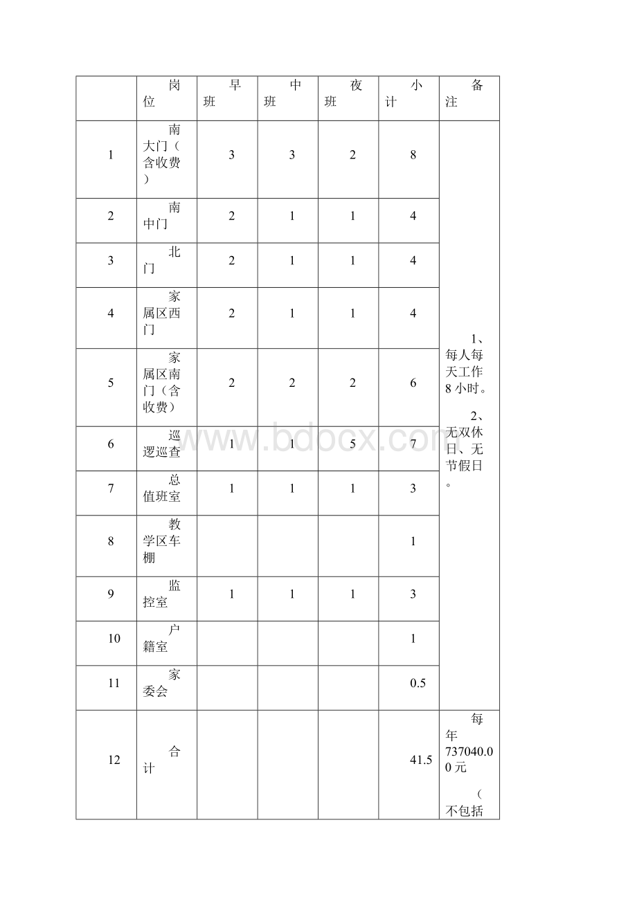 安保外包方案.docx_第2页